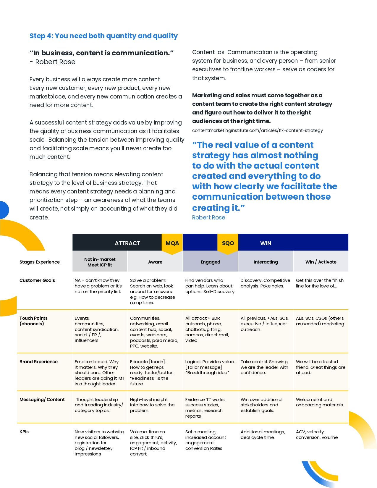 Efficient Growth at Scale - A Guidebook for B2B Growth Marketers