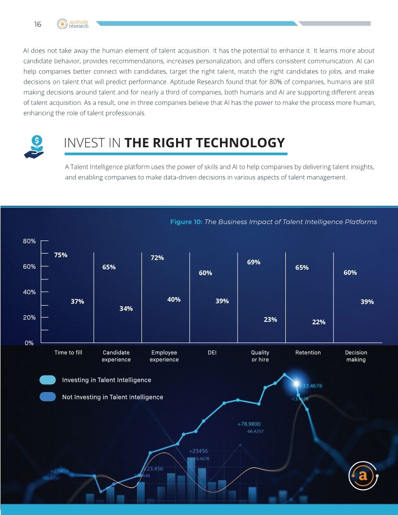Demystifying Talent Intelligence: Unlocking the Potential with skills and AI