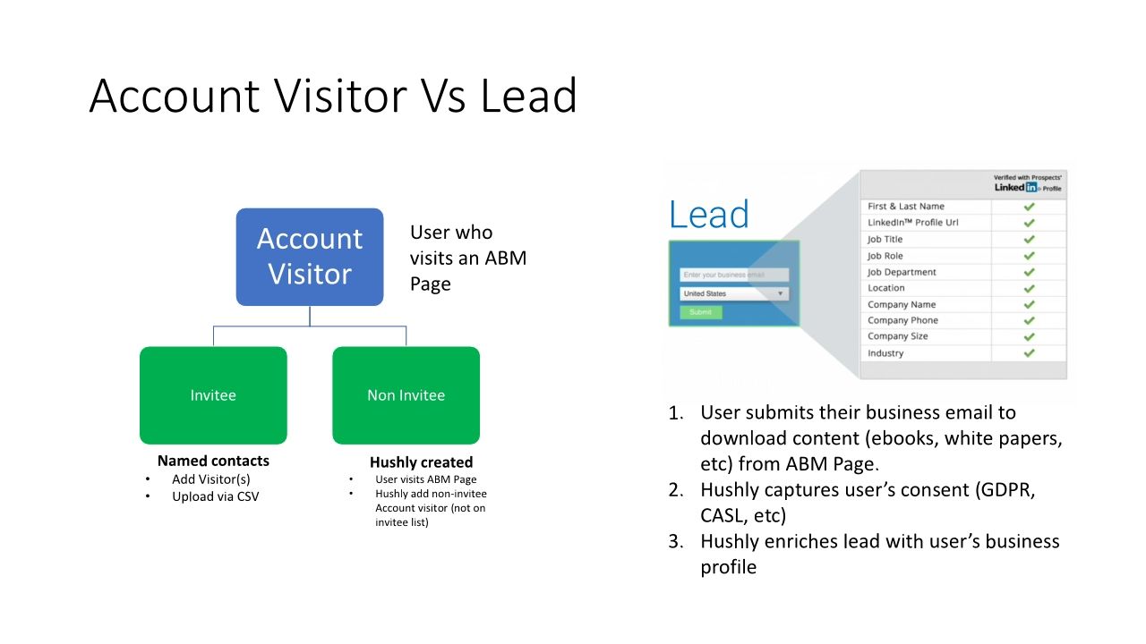 ABM Pages Training Presentation April 2022