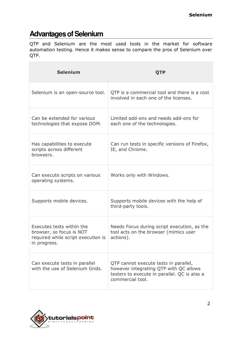 Selenium Tutorial - Upload Asset Jan29