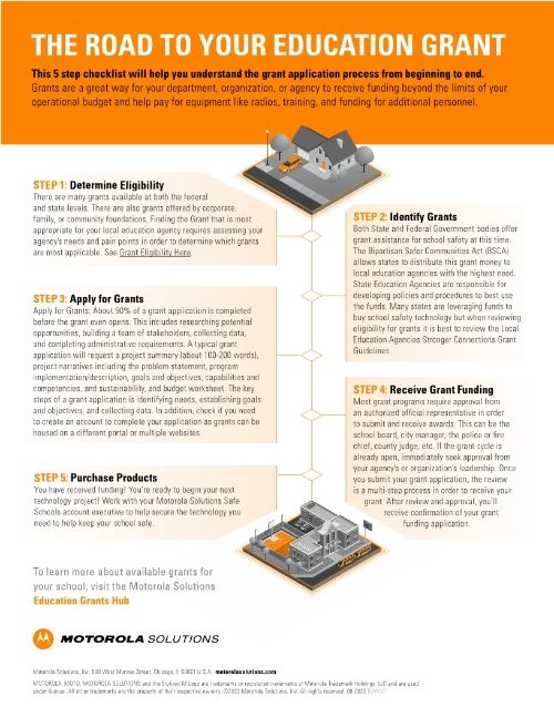 Education Grants Checklist