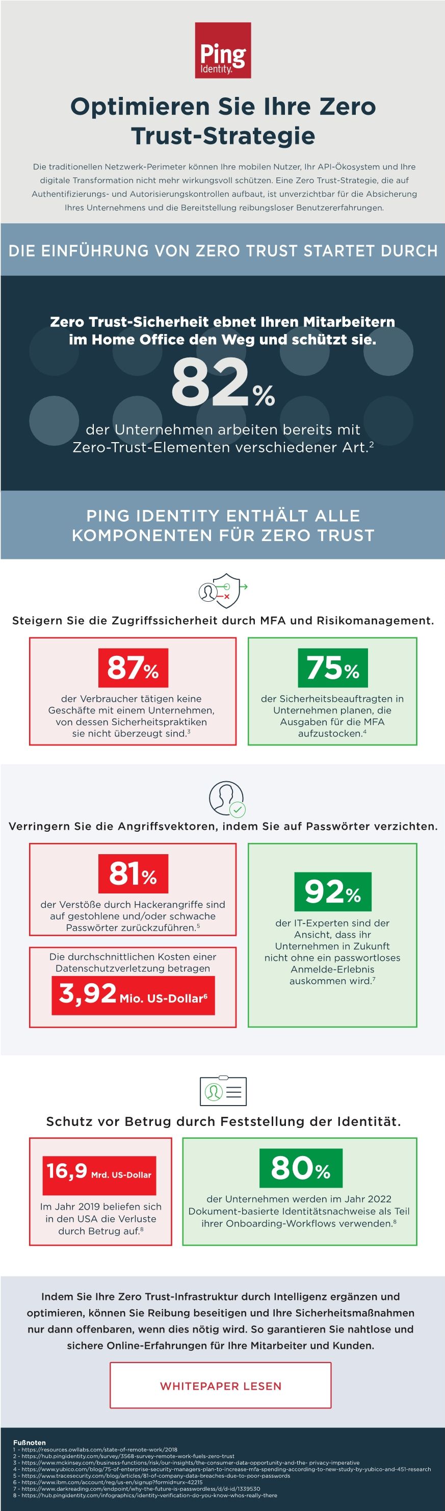 Optimieren Sie Ihre Zero Trust-Strategie