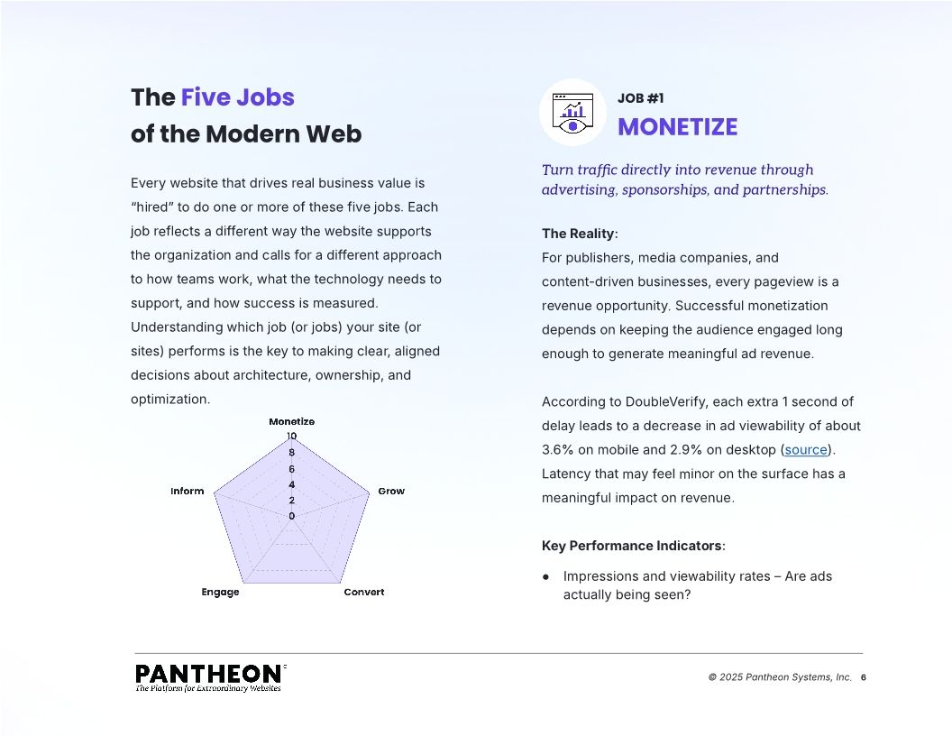 The Five Jobs of the Modern Web