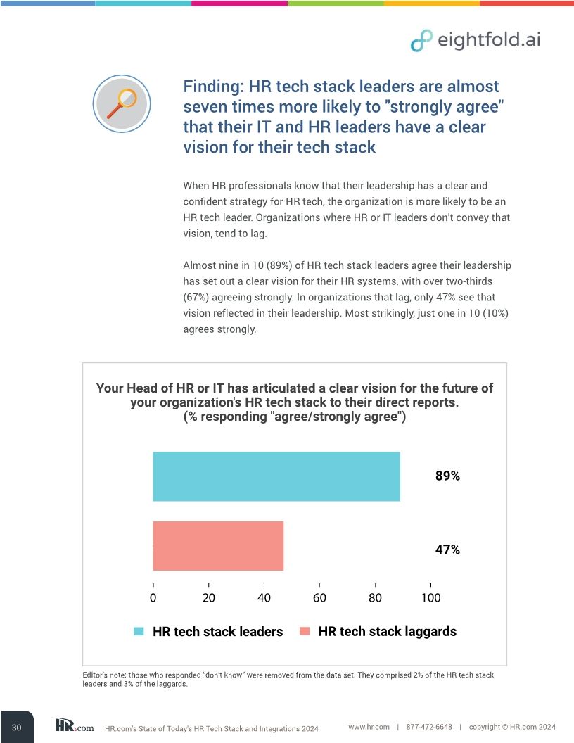 HR.com’s state of today’s HR tech stack and integrations