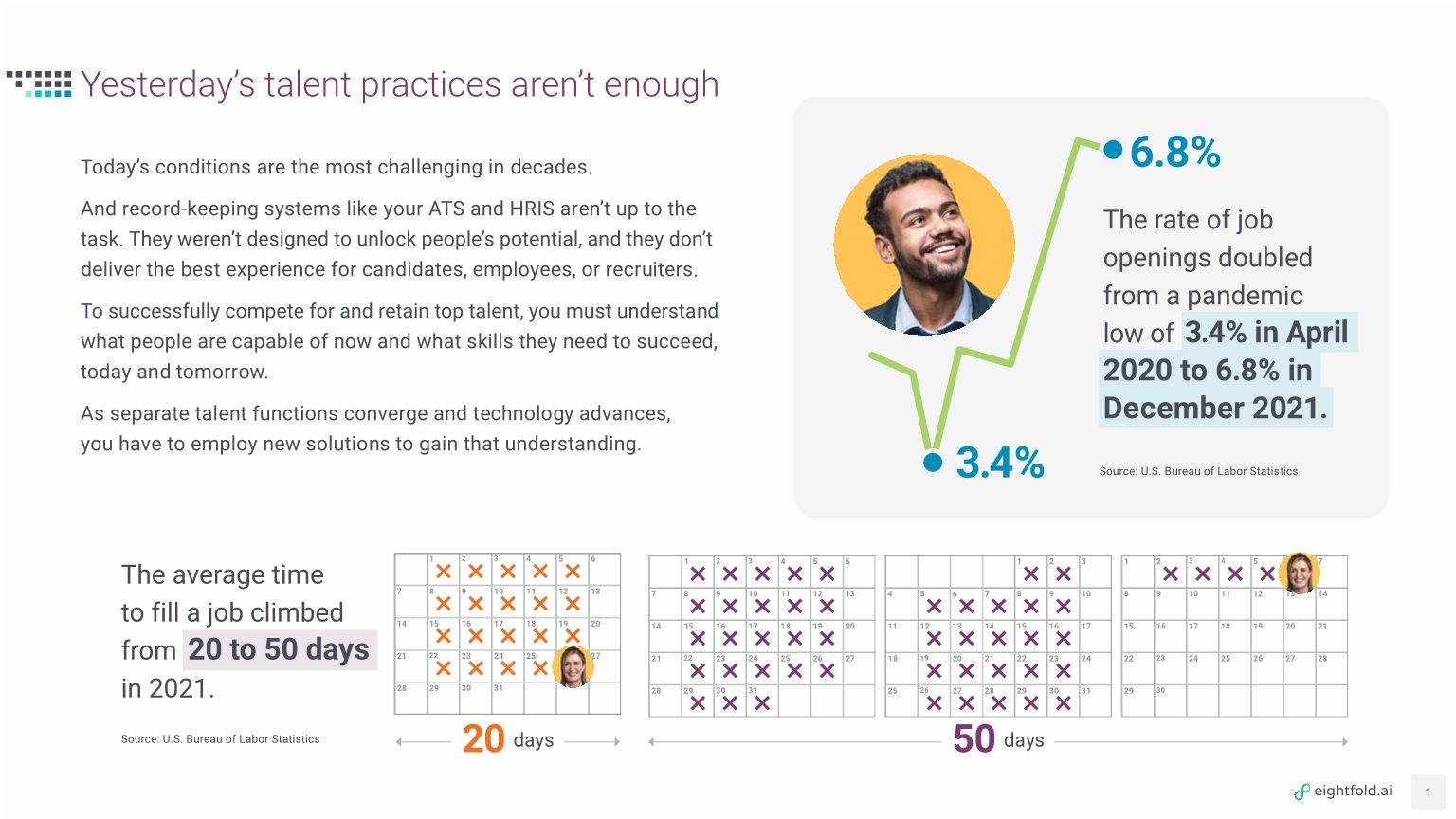 The New Talent Code To Unlock Human Potential