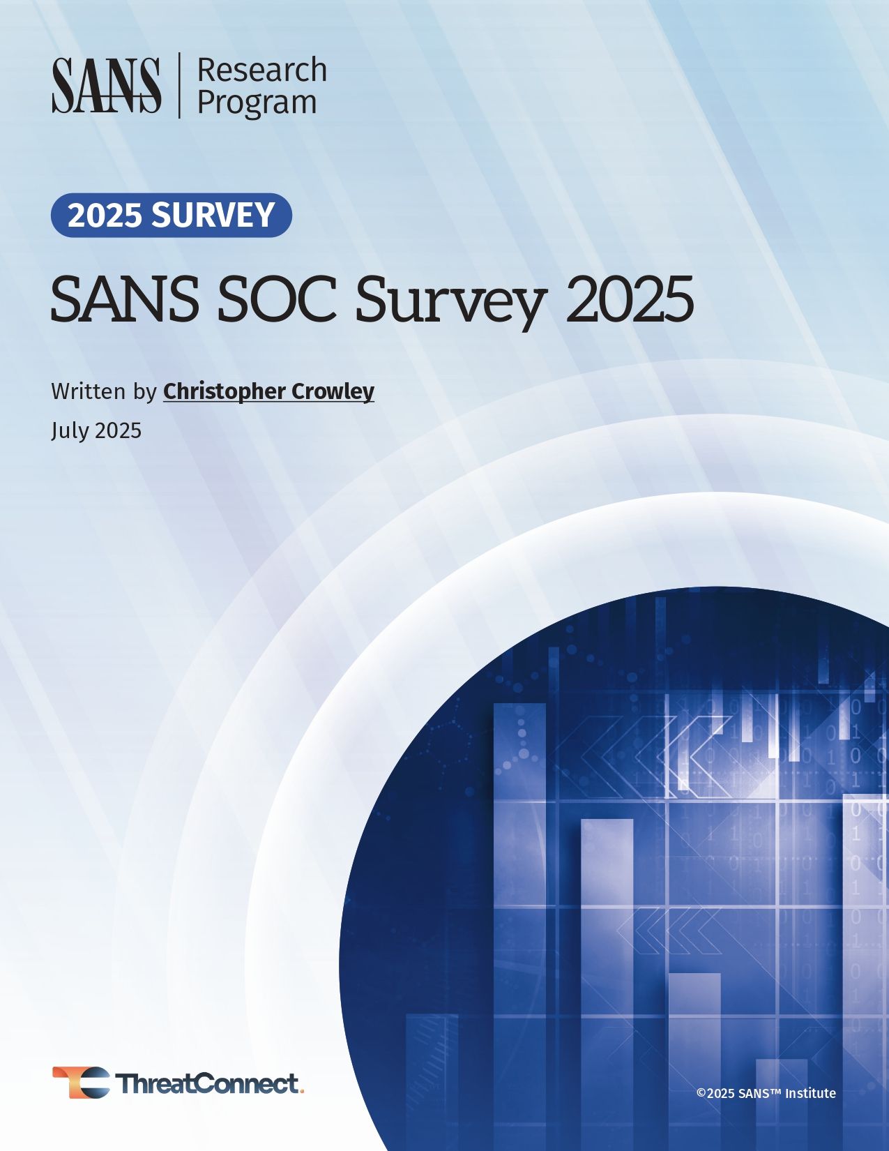 SANS SOC Survey 2025