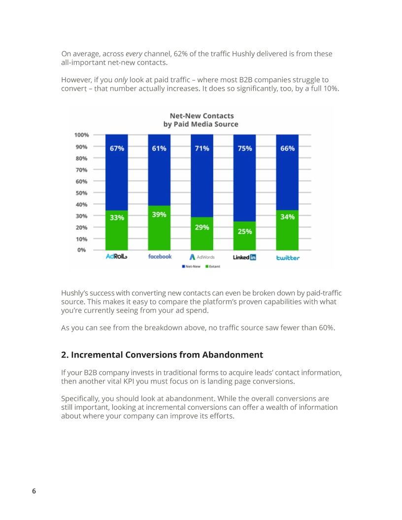 Keeping Abandoners From Leaving Your B2B Landing Page