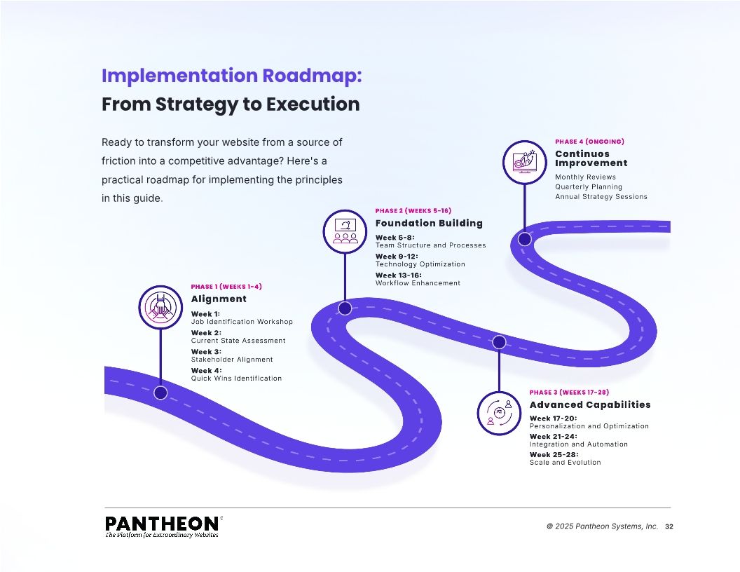 The Five Jobs of the Modern Web