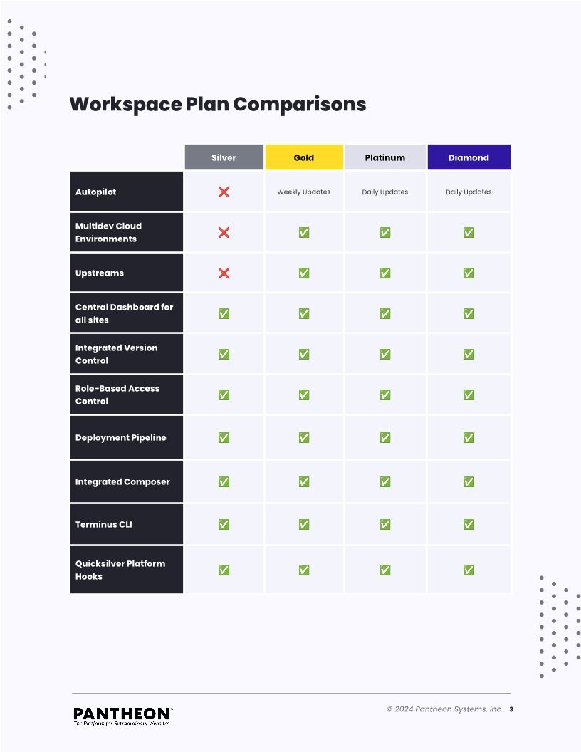 Workspace Plans Elevate Your WebOps Experience