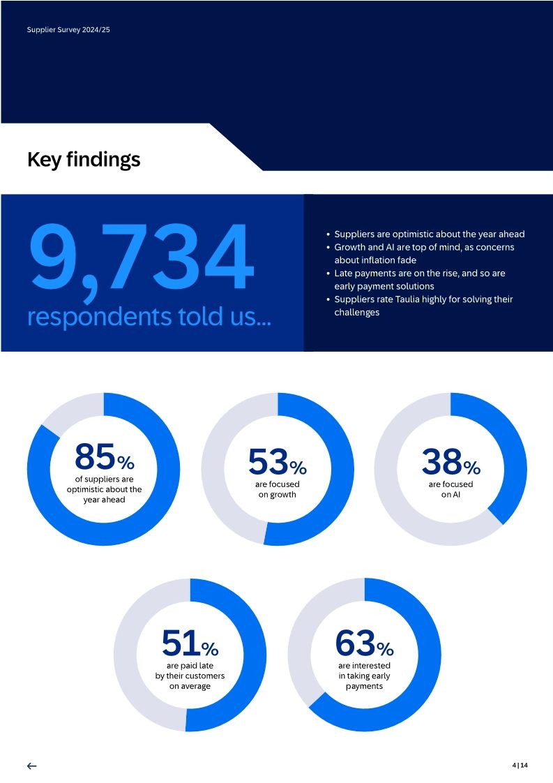Supplier Survey 2024/25