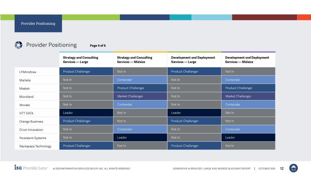 Persistent Systems Named a Leader in 2025 ISG Provider Lens&reg; Generative AI Services