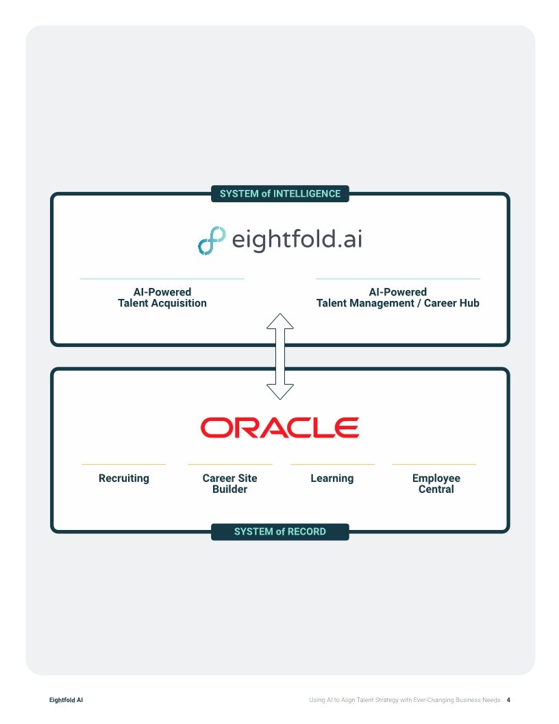Using AI to Align Talent Strategy with Ever-Changing Business Needs