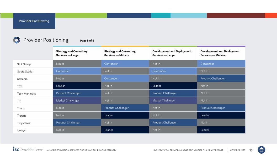 Persistent Systems Named a Leader in 2025 ISG Provider Lens&reg; Generative AI Services