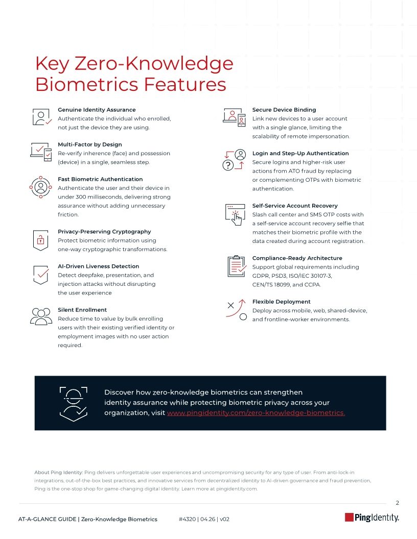 Zero-Knowledge Biometrics At-A-Glance