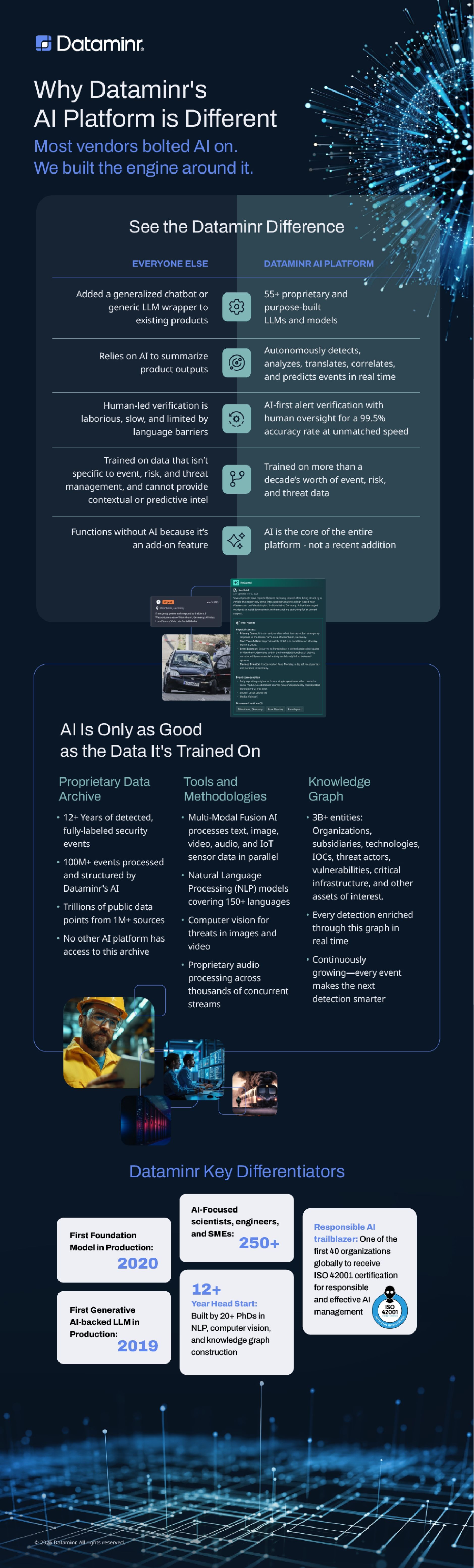 Why Dataminr's AI Platform is Different