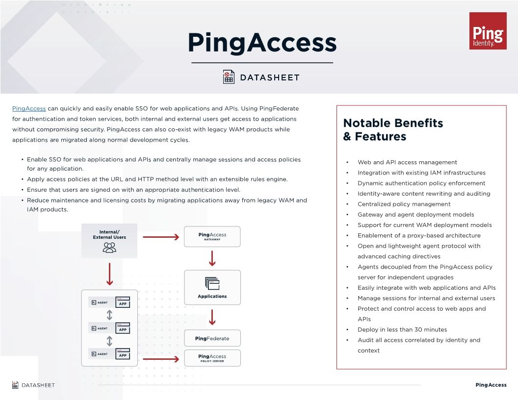 PingAccess