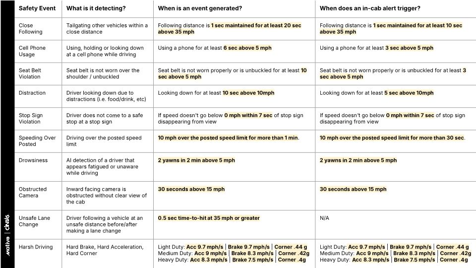 Cintas - Safety Settings Print Out