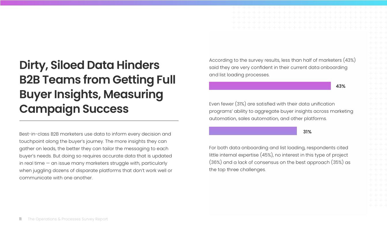 The Operations & Processes Survey Report