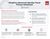PingOne Advanced Identity Cloud Privacy Datasheet