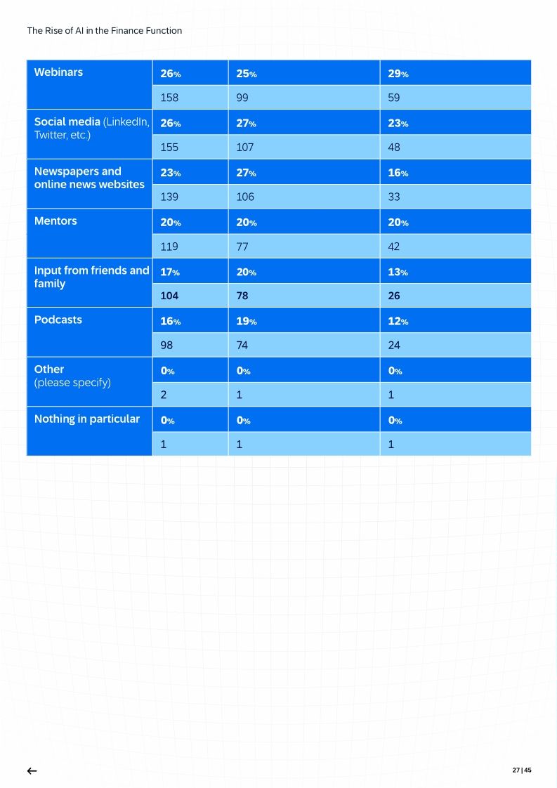 The Rise of AI in the Finance Function