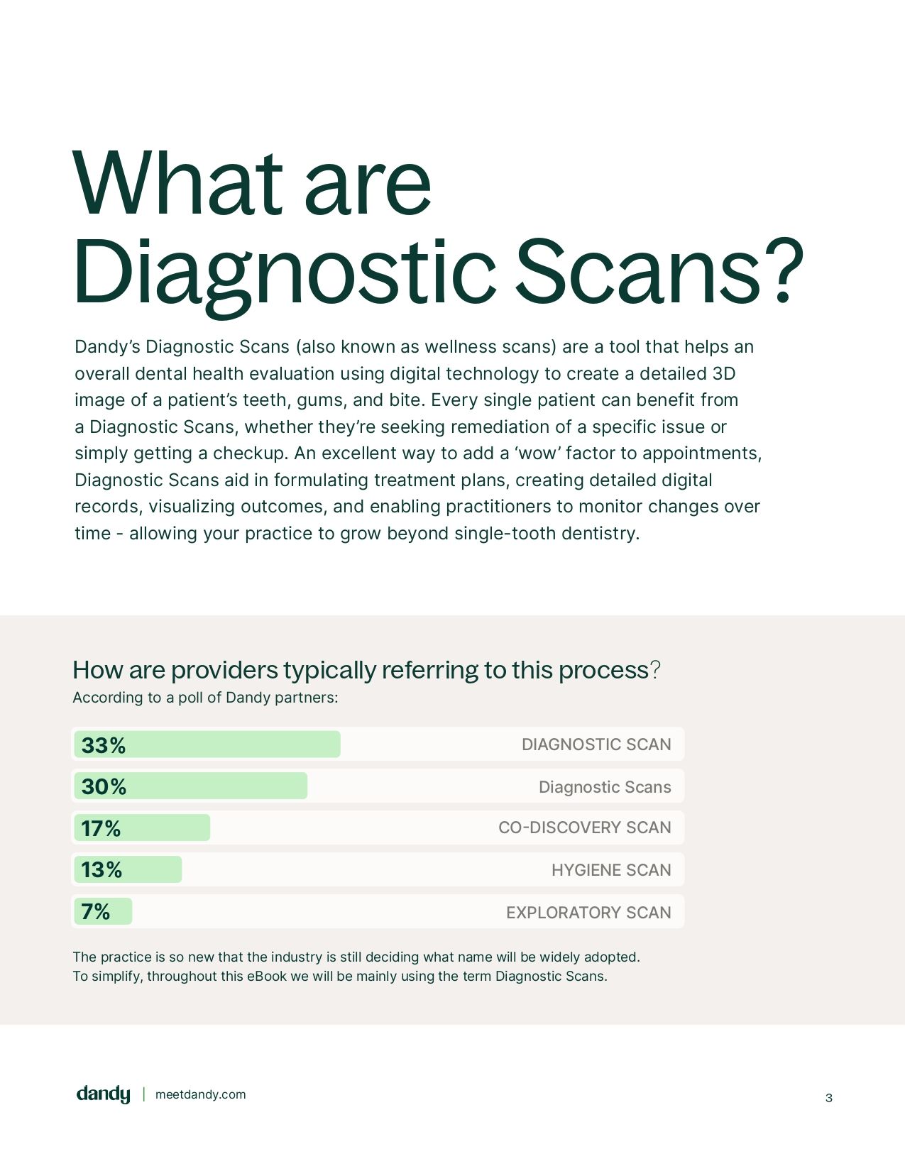 The ultimate guide to Diagnostic Scans