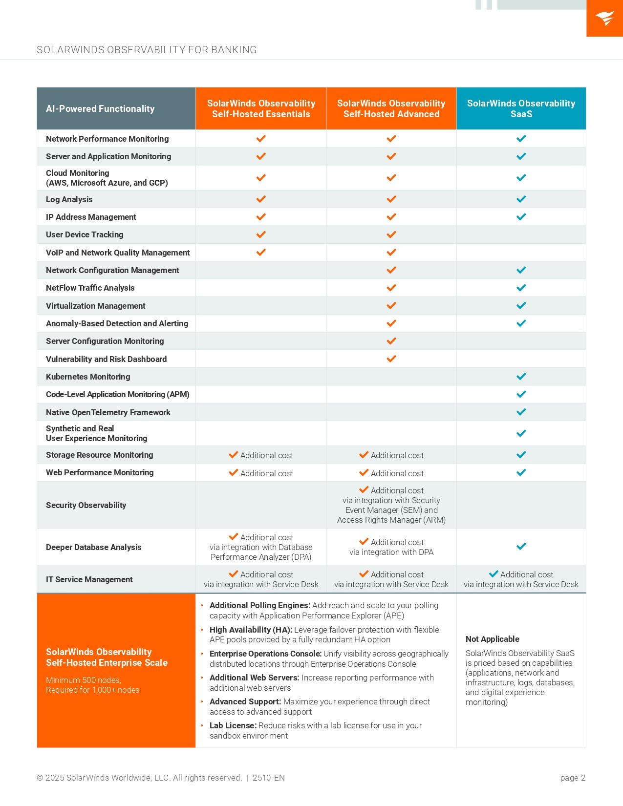 SolarWinds Observability (Self-Hosted or SaaS): Hybrid IT in banking