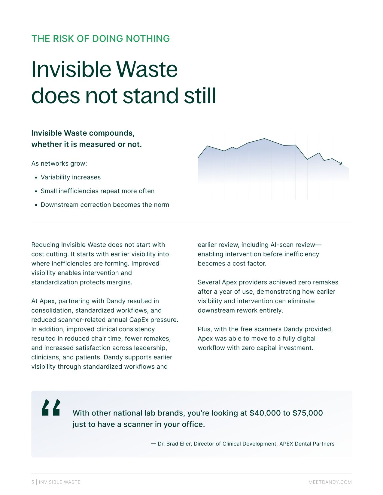 Invisible Waste
