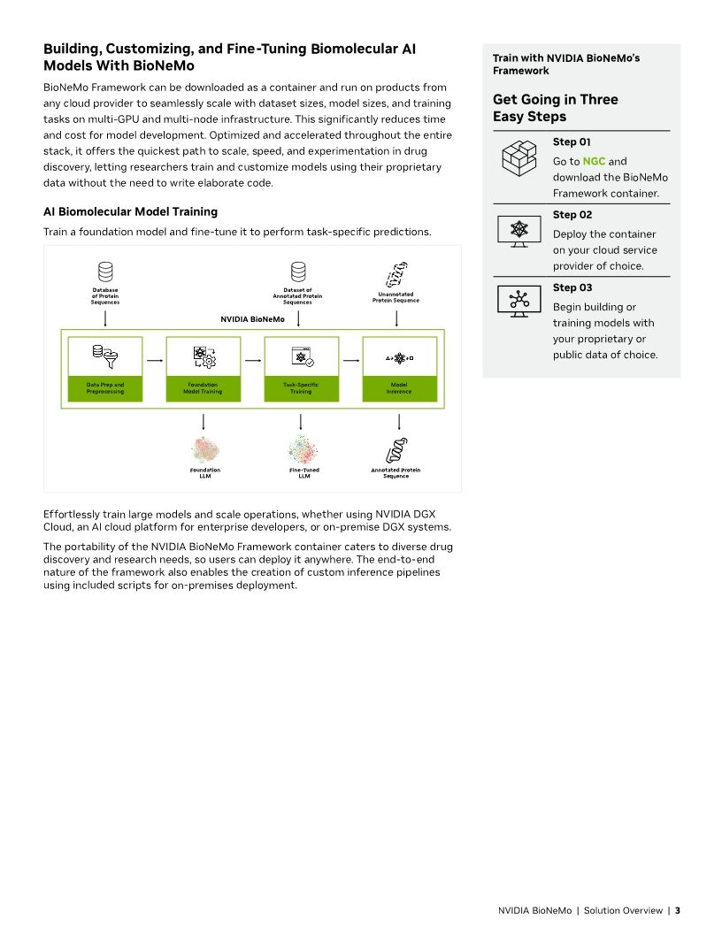 Accelerate Al for Drug Discovery - Nvidia3-CE