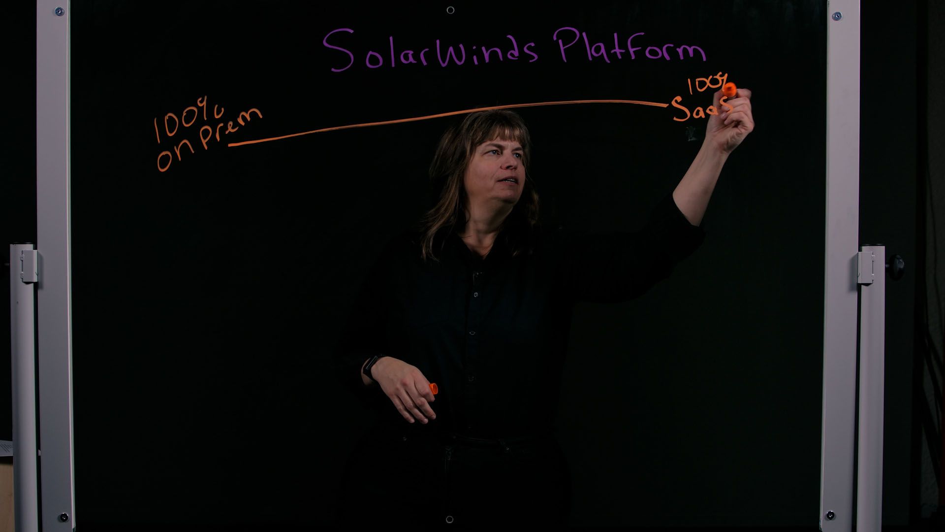 The Solarwinds Platform Explained