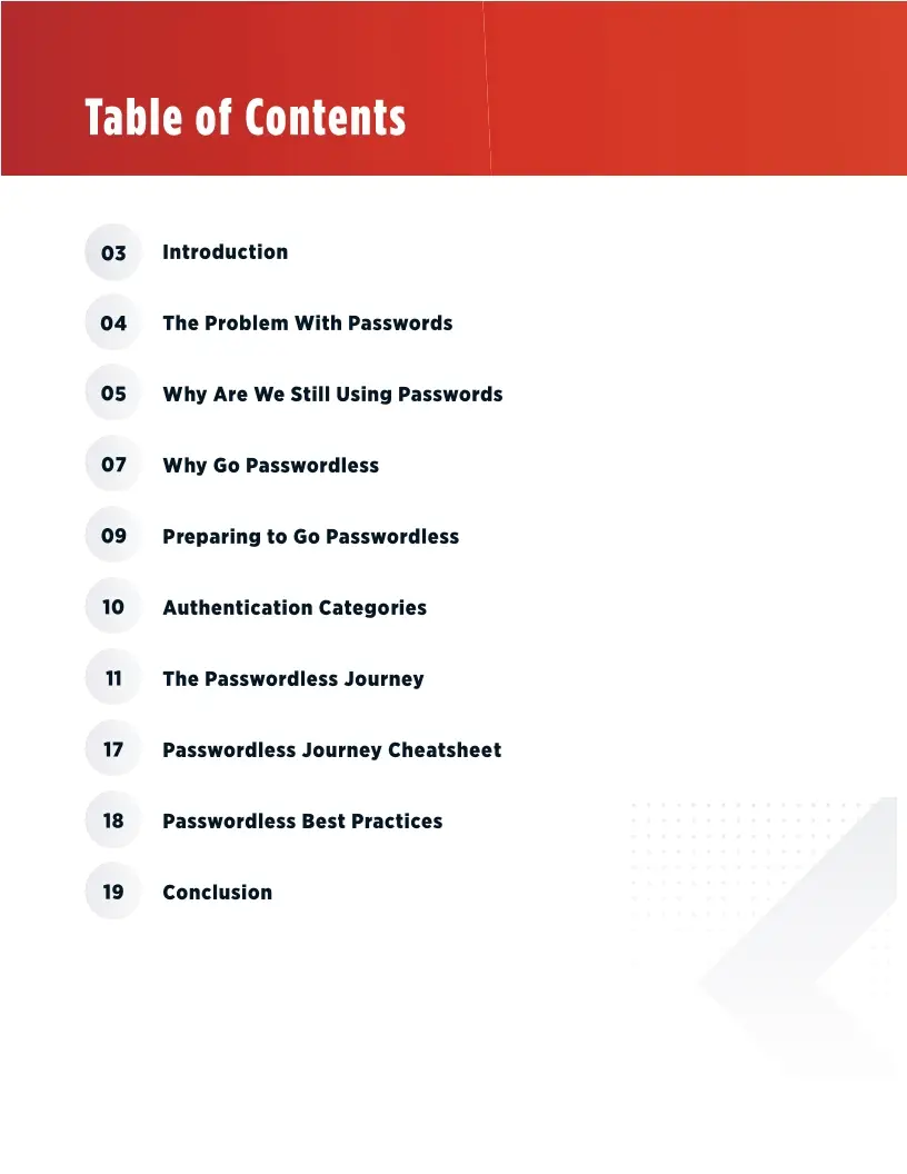 Passwordless Authentication