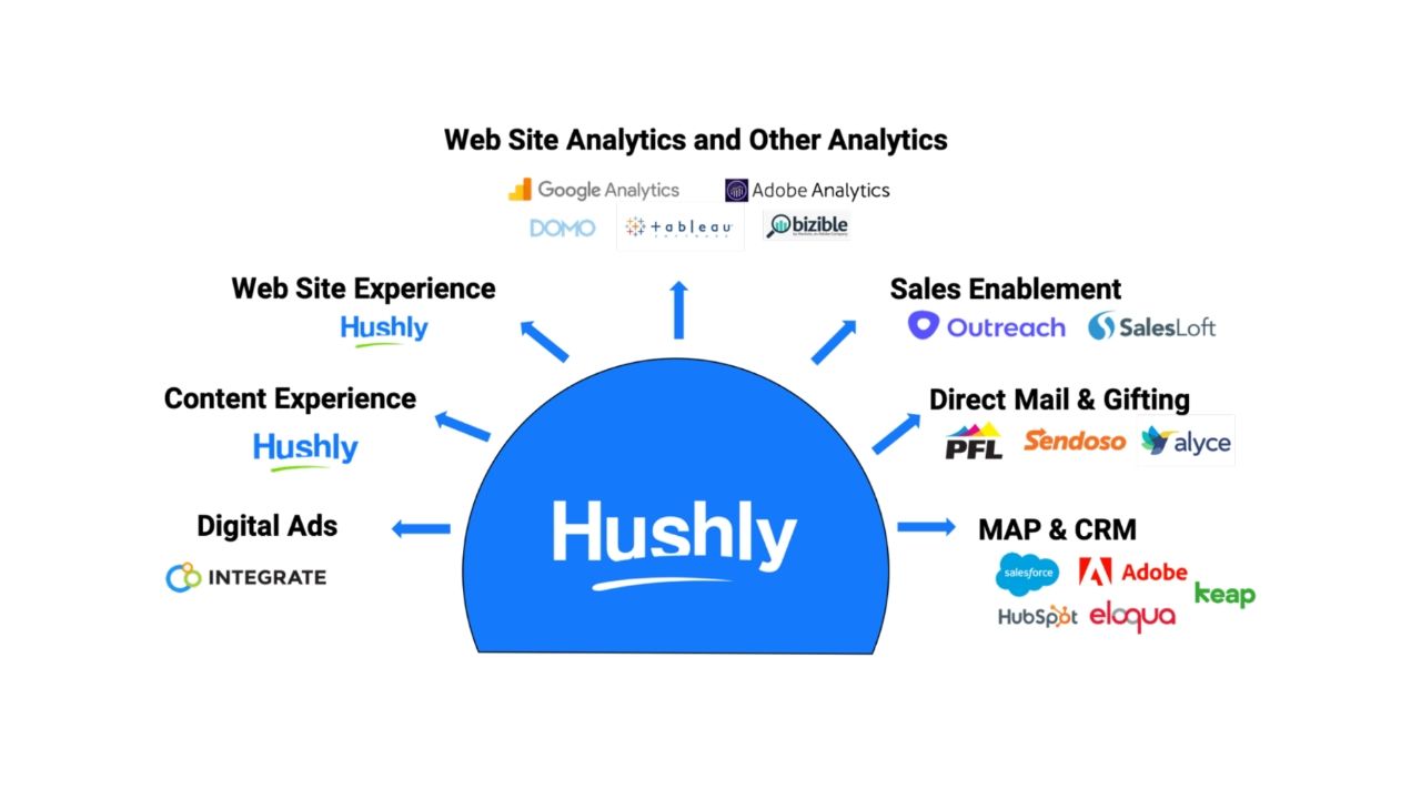 ABM Pages Training Presentation April 2022