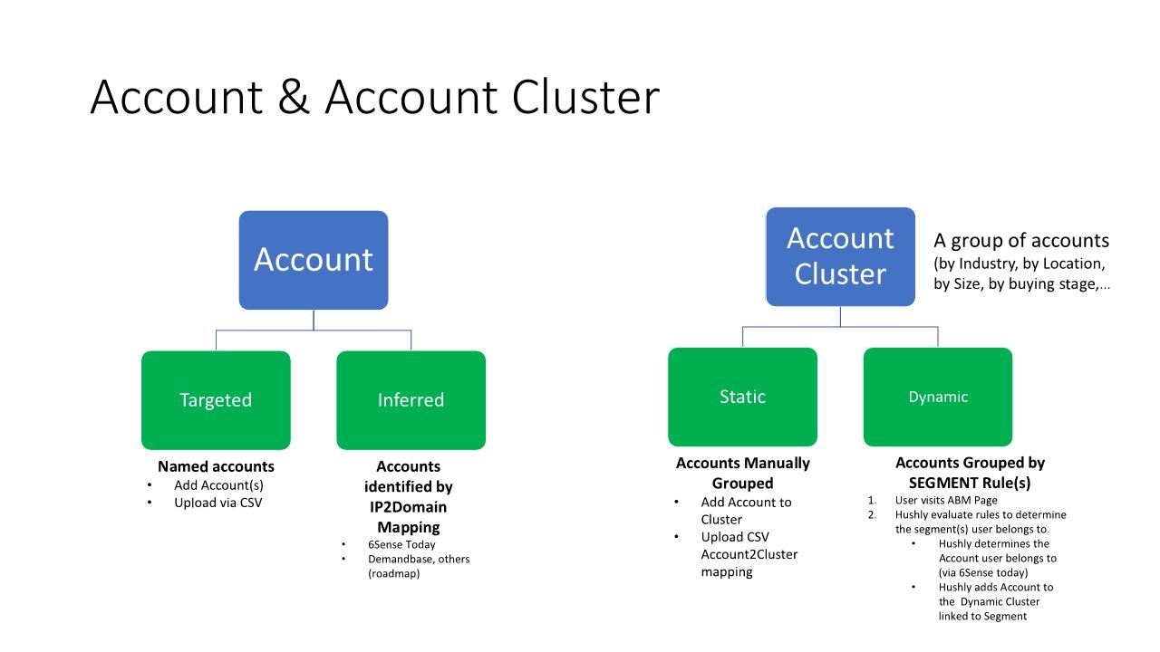 ABM Pages Training Presentation April 2022