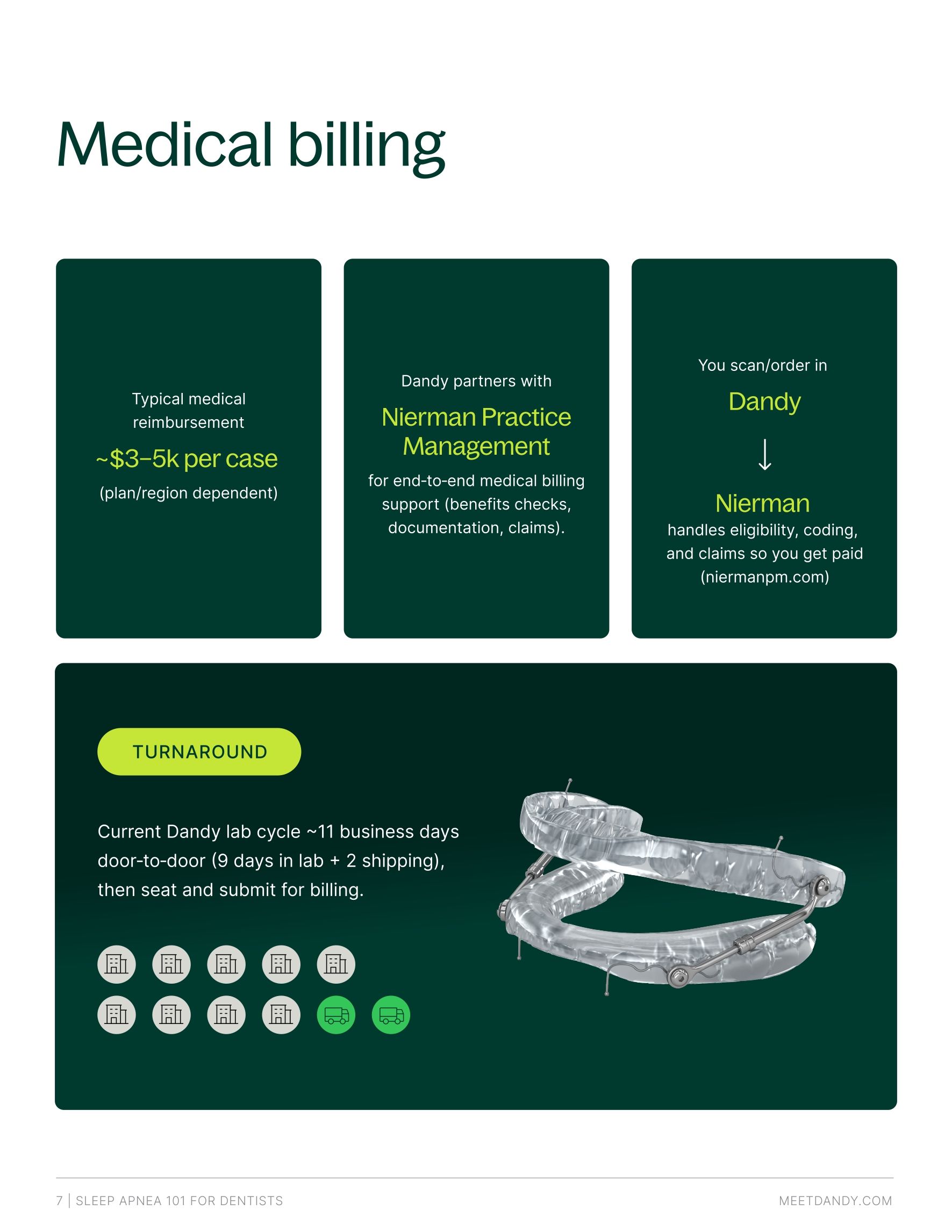 Sleep apnea 101 for dentists