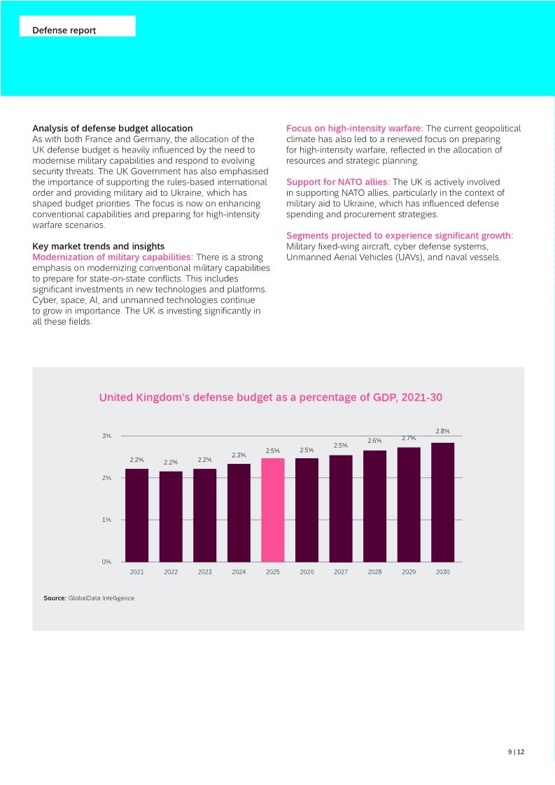 Defense in Europe: The key market drivers in France, Germany, and the UK