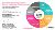 Pillar 5: Customer Time to Value