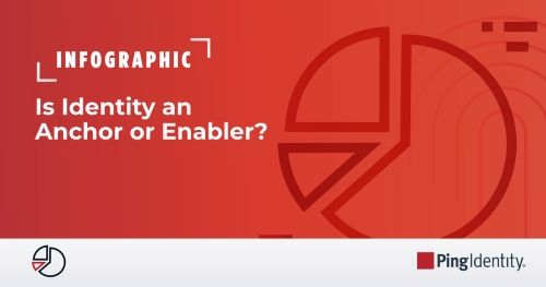 Is Identity an Anchor or an Enabler?