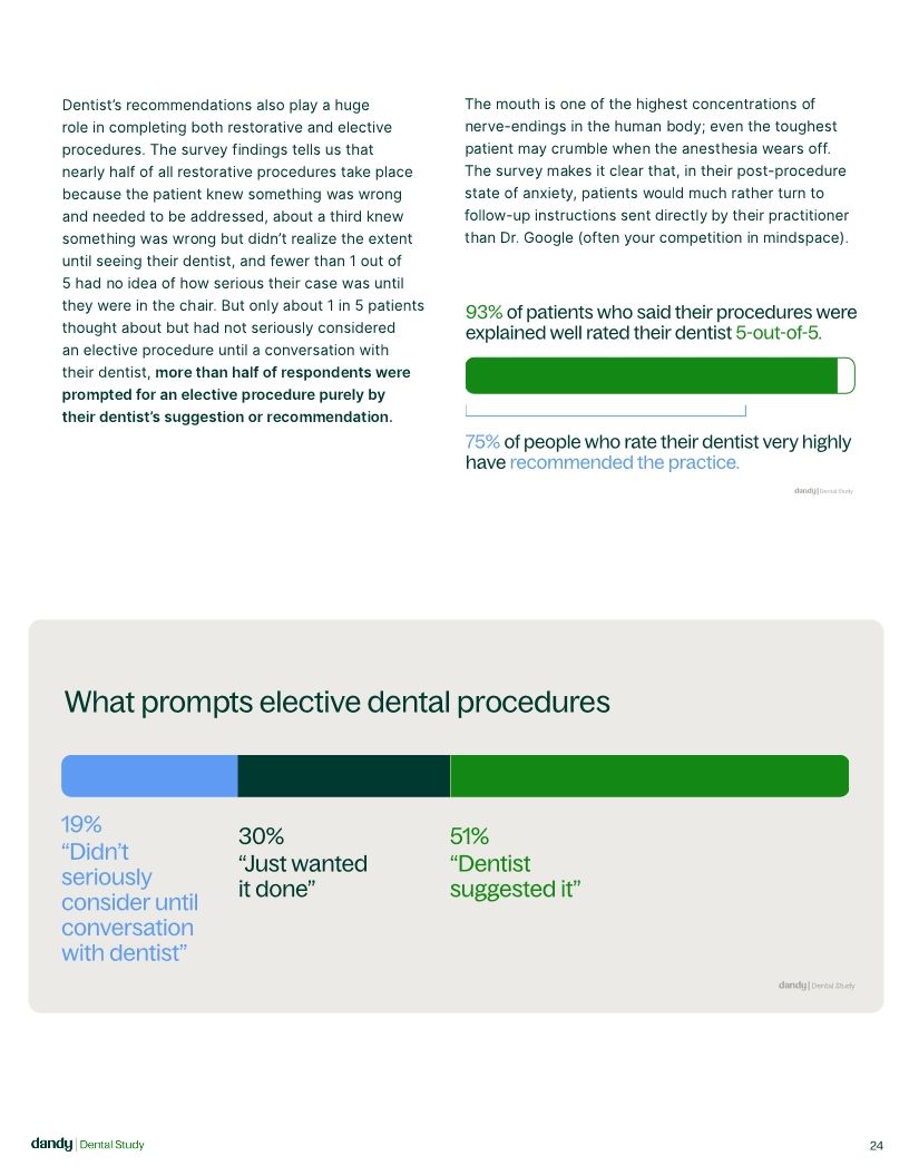 Dandy Dental Study Patient Experience