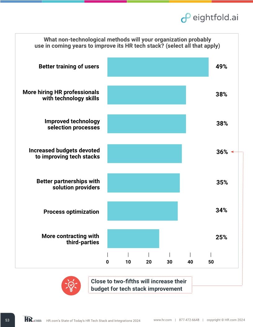 HR.com’s state of today’s HR tech stack and integrations