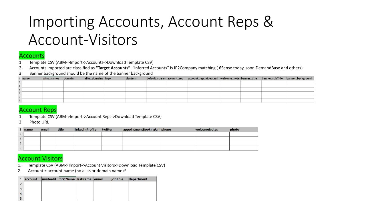 ABM Pages Training Presentation April 2022