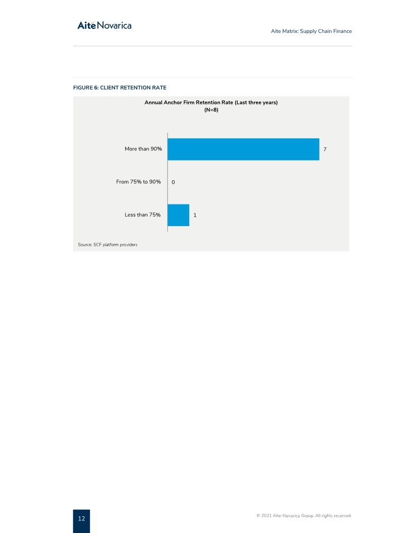 SAP Taulia named a best-in-class vendor for Supply Chain Finance by Aite Novarica Group