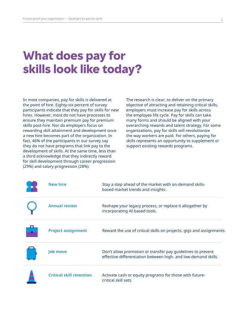 Future-proof your organization