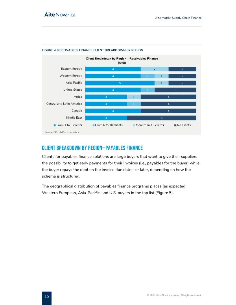 SAP Taulia named a best-in-class vendor for Supply Chain Finance by Aite Novarica Group