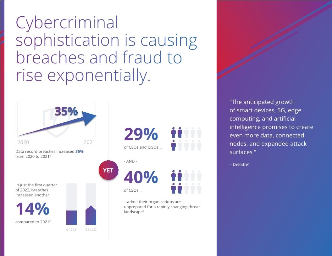 3 Things Cybercriminals Hate, but Consumers Love