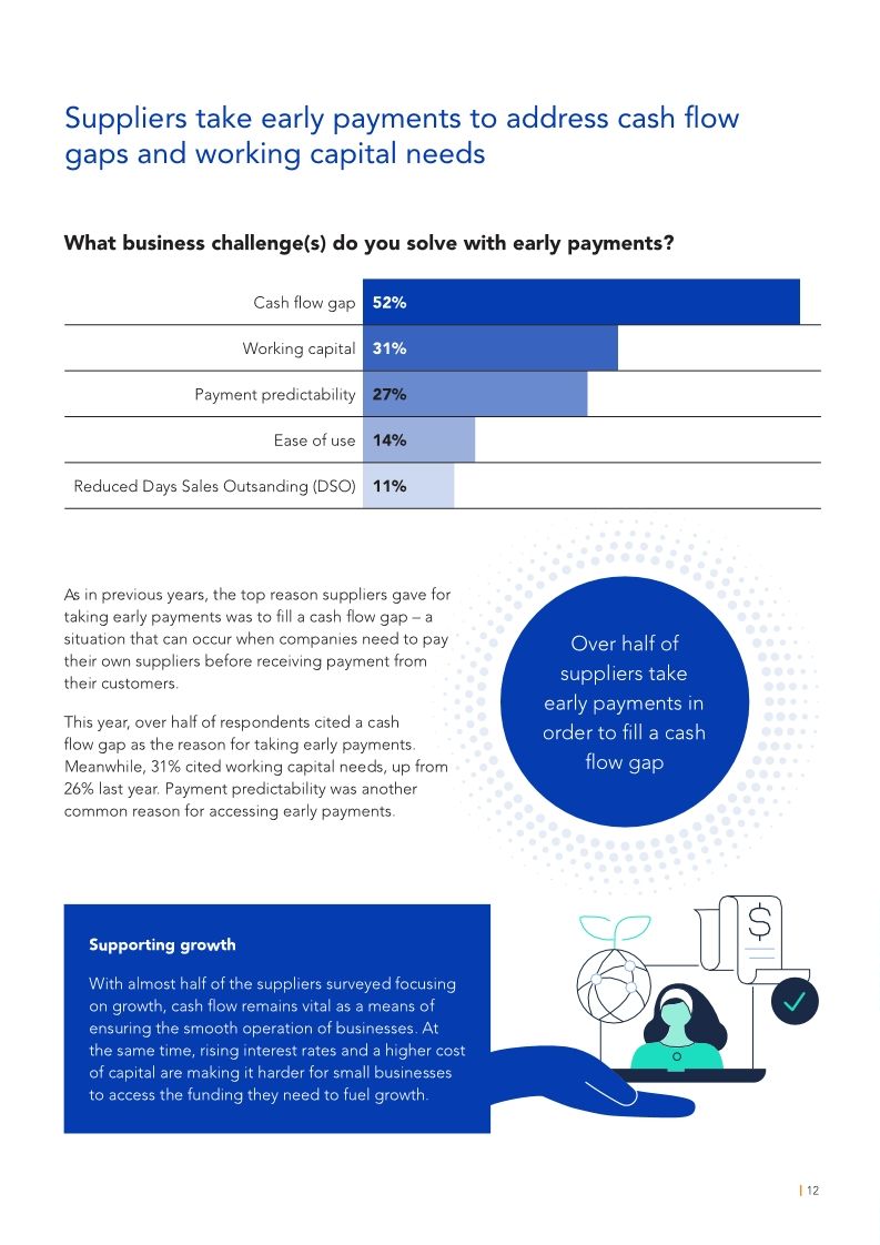 Supplier Survey 2023/24