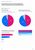 The Rise of AI in the Finance Function