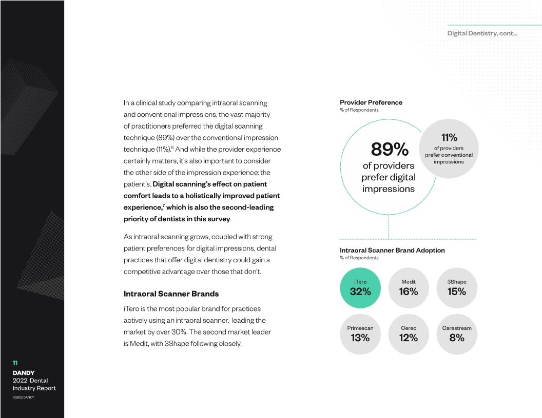 Dental Industry Report