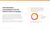 The Operations & Processes Survey Report