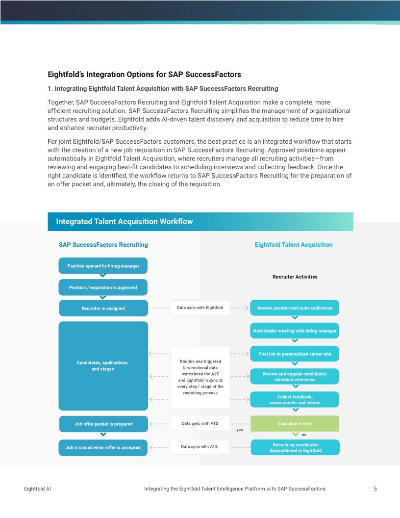 Integrating the Eightfold Talent Intelligence Platform with SAP SuccessFactors