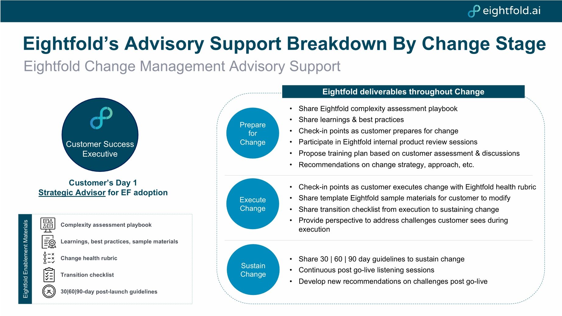 Change Management During Eightfold Implementations