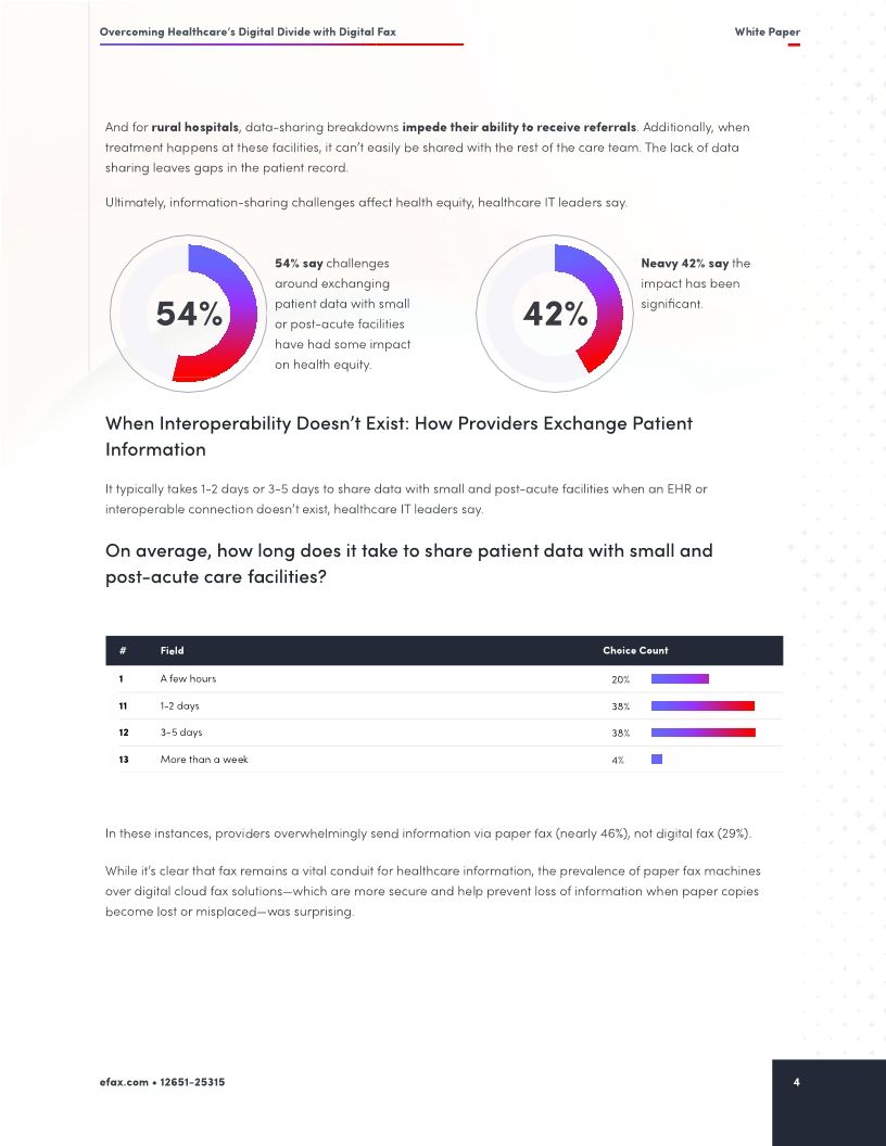 Overcoming Healthcare’s Digital Divide with Digital Fax